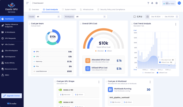 cost optimization