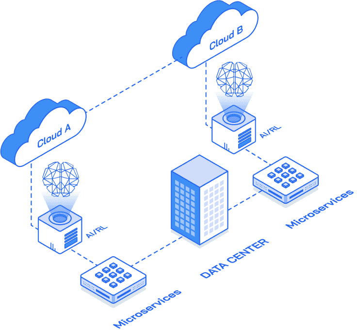 FinOps Ecosystem and Benefits Image