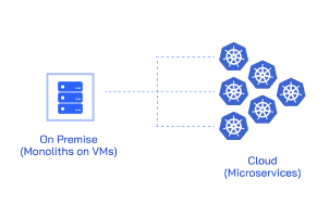 modernizing monoliths