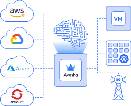 Multi Cloud Architecture