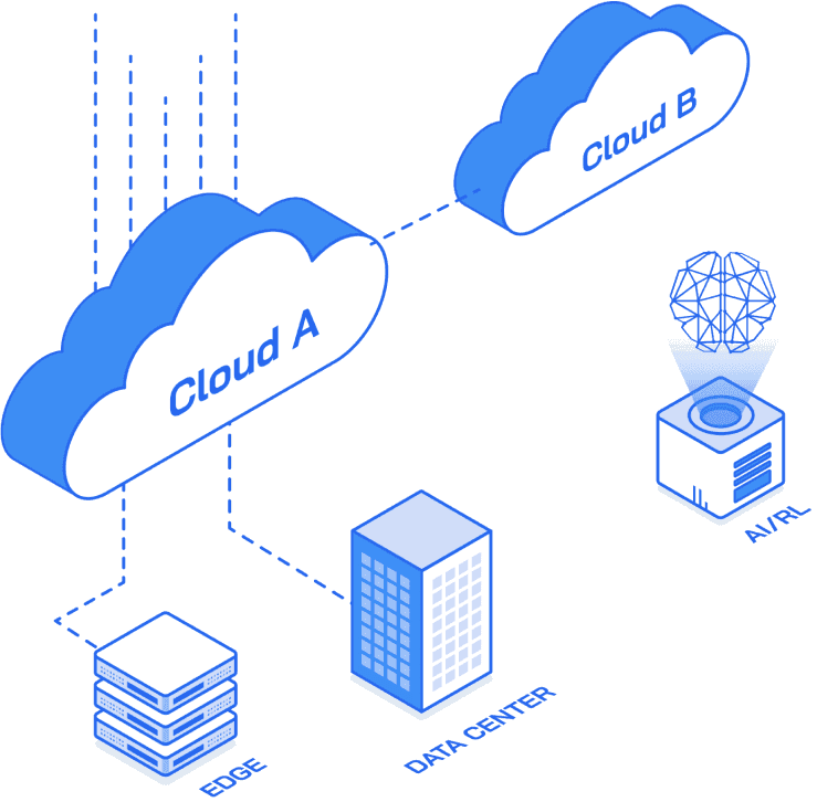 Multi Cloud Benefits Image