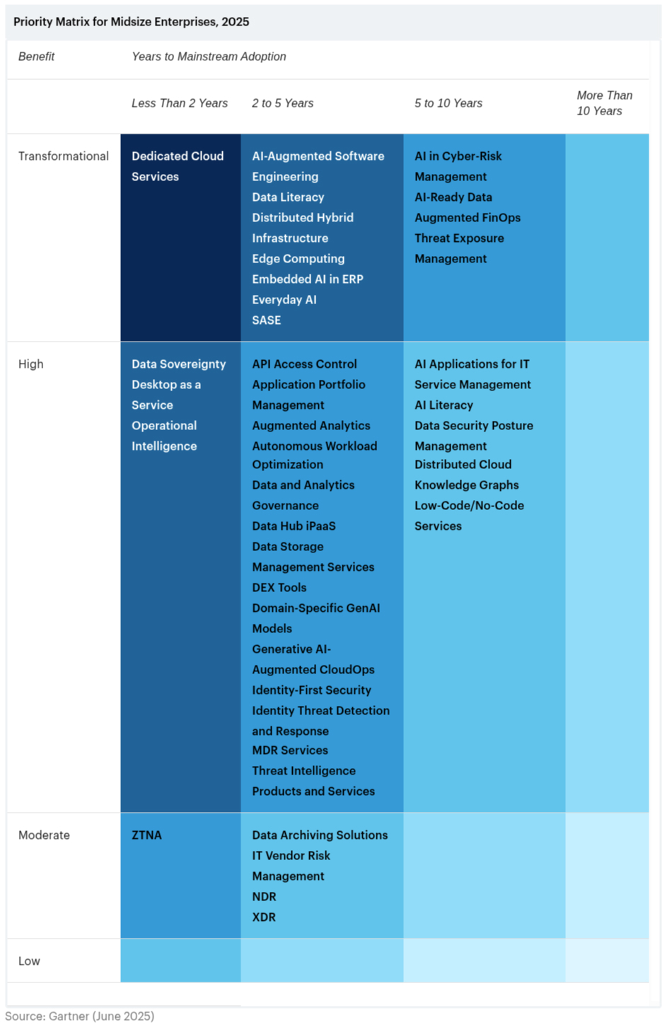 priority matrix enterprise