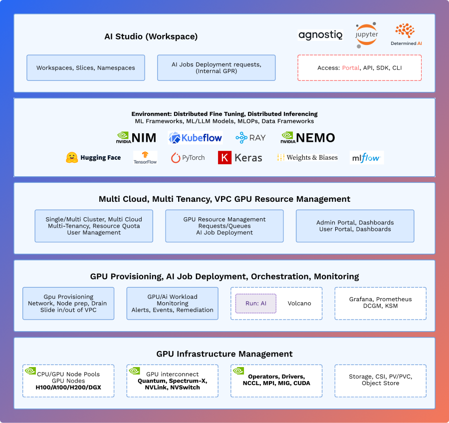 egs-architecture