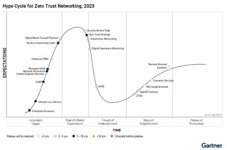 Hype Cycle.png